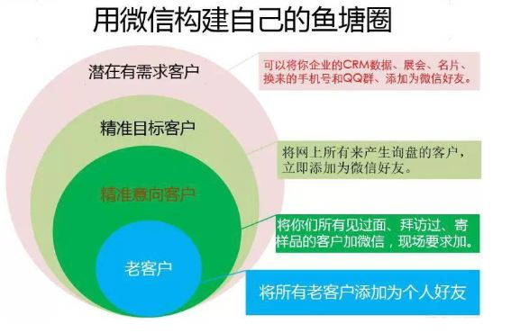 陈亮鱼塘理论如何撬动家装行业客流