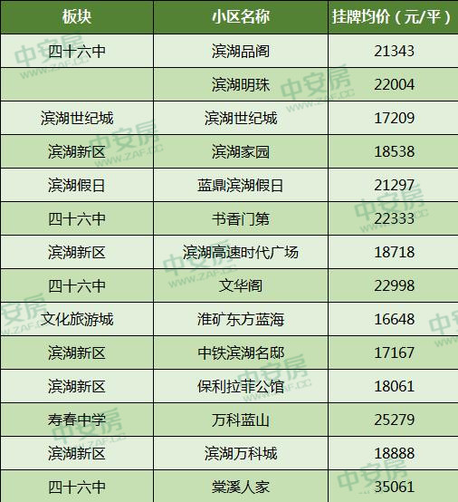 常驻人口387万属于_网抑云常驻人口图片(2)