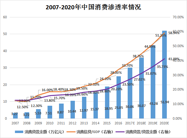 美国近几年gdp_美国gdp2020年总量(3)