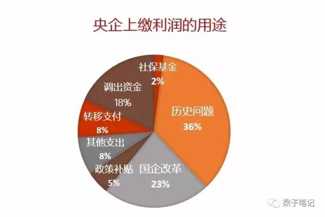 gdp 企业转移支付_微信支付图片(2)