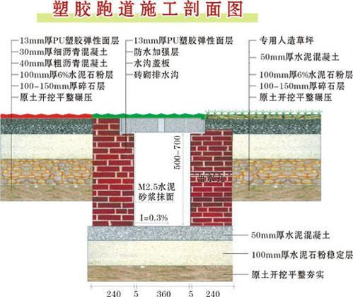 塑胶跑道施工工艺流程和施工注意事项