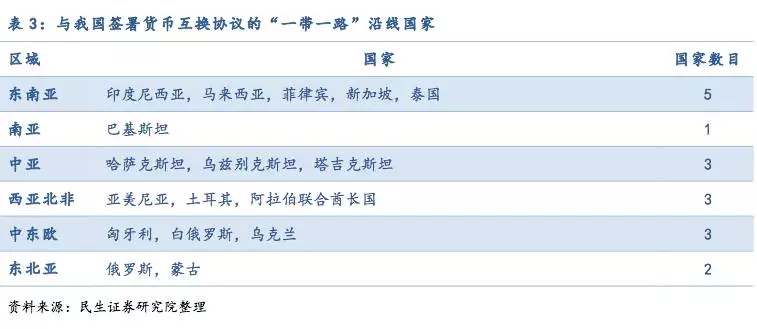 蒙国人口总数_中国人口总数柱状图(3)