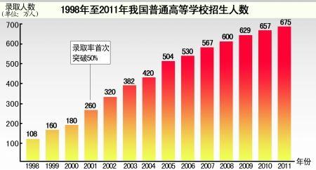 中国30到70后人口_中国二战后的人口增长(3)