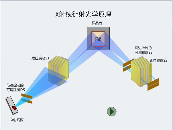 x射线衍射仪仿真软件这些你不知道的秘密