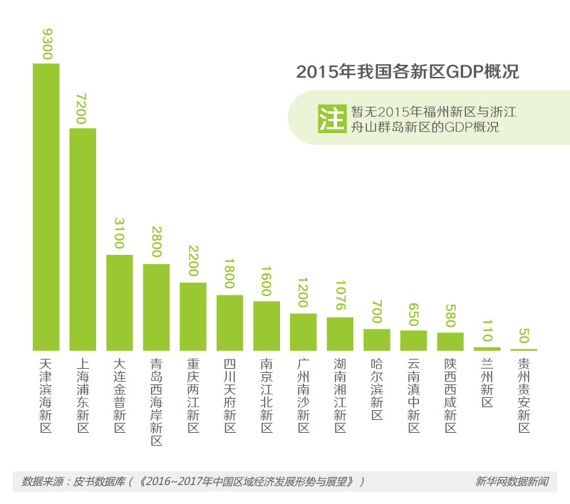 浦东经济总量占上海比重_上海浦东机场图片(3)