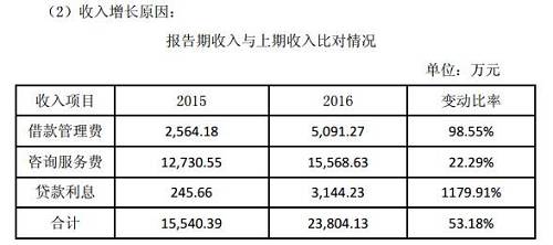 人口费手续费_免手续费免交易费图片(2)