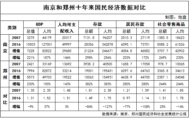 221GDP_重磅 为什么是深圳(2)