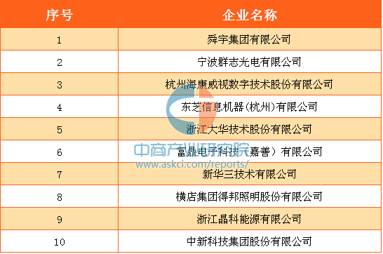 浙江有多少人口2017_浙江人口分布图