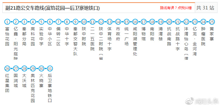 2017咸阳最全公交路线含西咸新区,机场,10县市