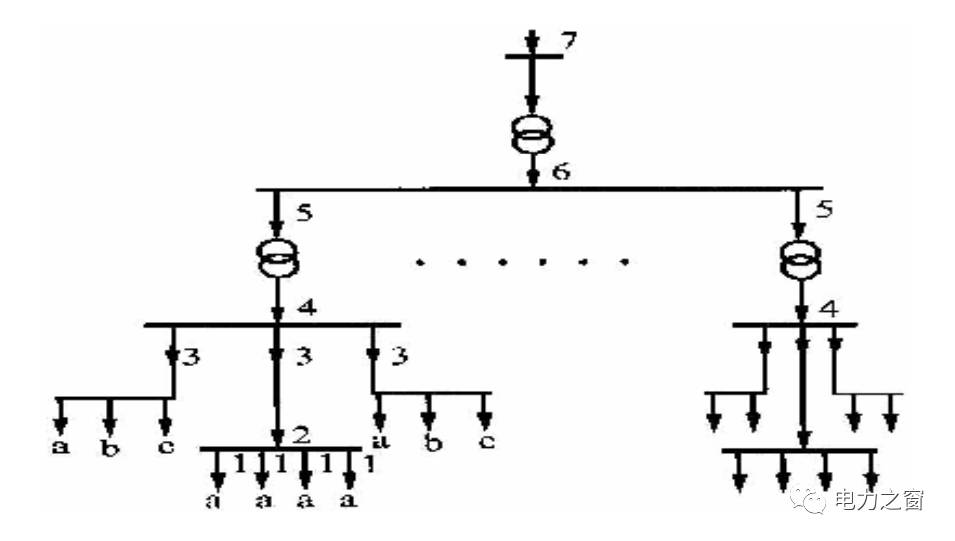 看完这个你就知道供配电负荷计算了