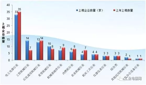 星空体育：2016年度中国机械工业百强企业名单发布及基本情况(图2)