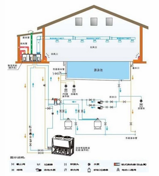 游泳馆恒温泳池热泵解决方案 恒星泳池恒温热泵专注于提供泳池热水