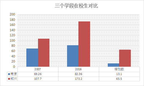 十年后南京人口_十年前南京图片