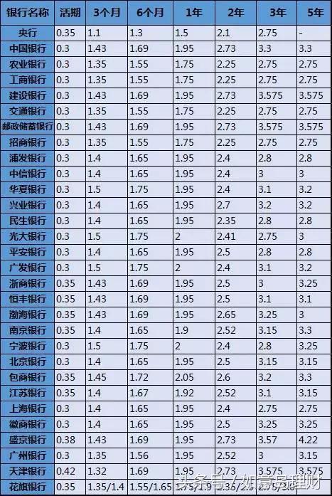 存款利息计入gdp_2021年存款利息表