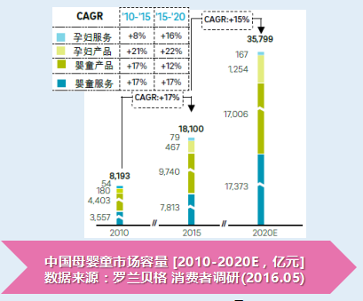 怀柔区老龄化人口_人口老龄化(2)