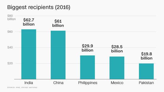 中国印度经济总量十倍_印度地图与中国地图(3)