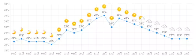 李沧区24小时整点天气预报