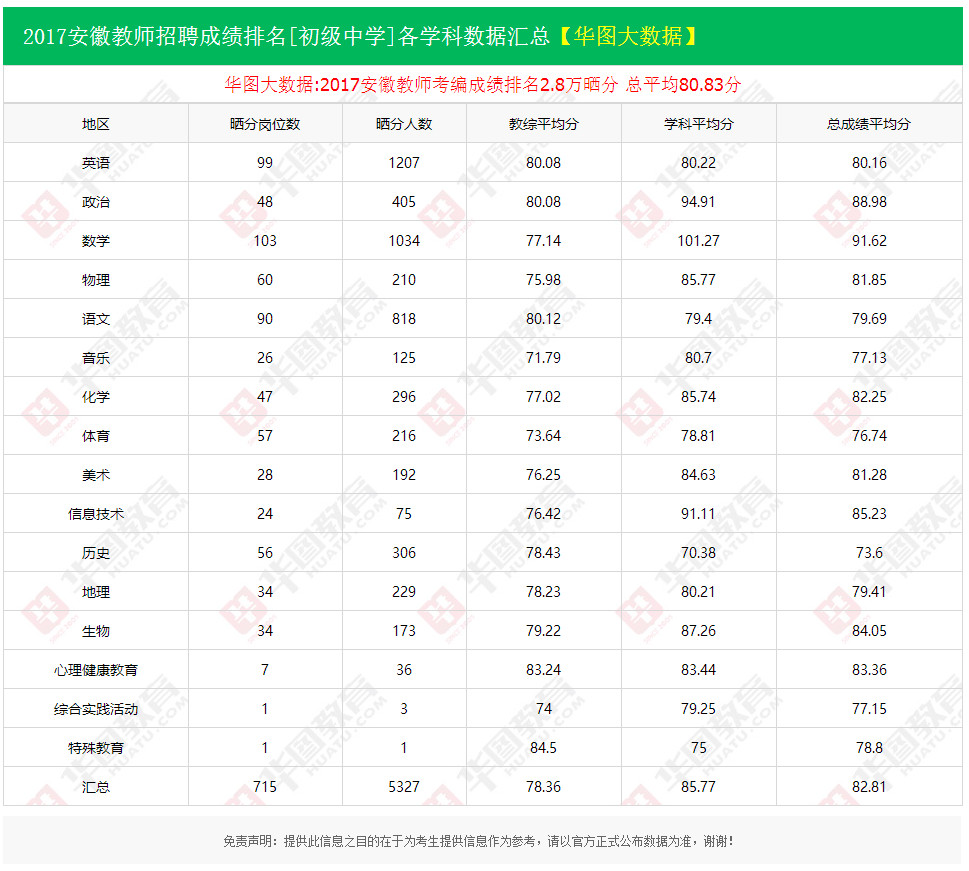 安徽省高中排名