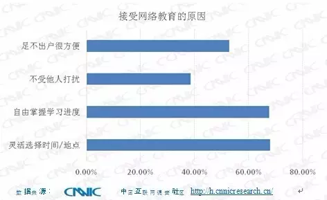 网络教育文凭有用吗?