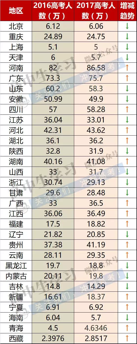 211且985大学分数线与重点专业