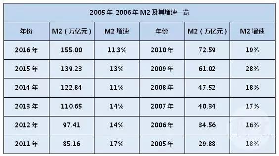 沈阳房价和gdp_辽宁一季度GDP 出炉看全省房价,沈阳VS大连投资买哪个