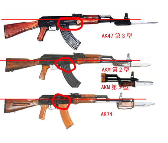 你认识ak47,那akm,ak74和ak47放在一起呢?