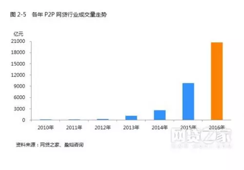 轻易贷的老总_不要轻易否定自己图片(2)