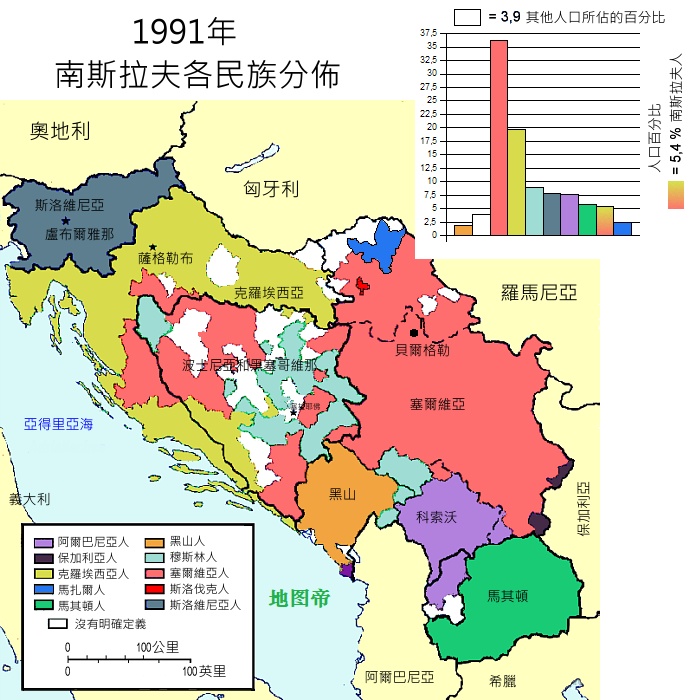 南斯拉夫人口_本是一流世界强国,因为境内两个自治共和国闹独立,国家一分为(2)