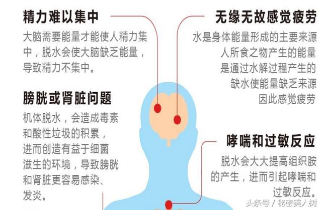 多少人口水_楚雄州多少人口(3)