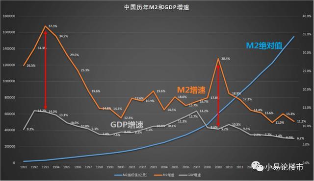 今年gdp当年gdp_经济3强中美日过去30年GDP