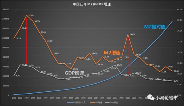 你认为什么是GDP_白带是什么图片(2)