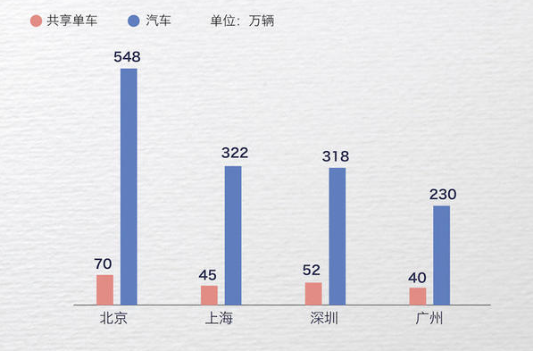 纽约常住人口_郑州郑东新区 惠济区 四环内买地铁沿线新开楼盘定金一般交多(2)