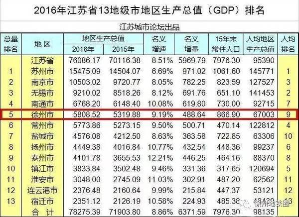 苏北20区gdp_苏北先森(2)