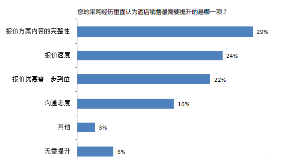 买家人口_人口普查