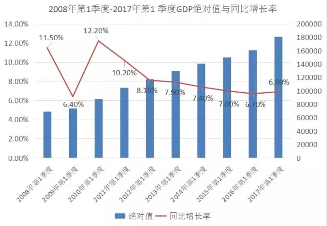 g20gdp同比增长率_跌的只剩6个苹果的A股 这个世界一定有什么错了(2)