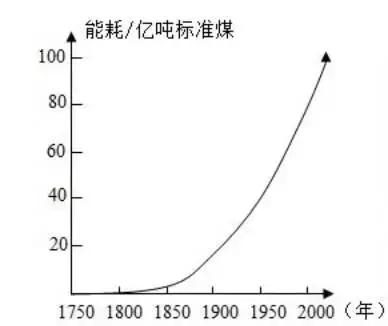 三次工业革人口_人口老龄化图片(3)