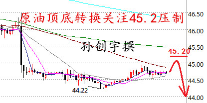 孙创宇:6月19日原油,黄金日内走势分析及建议