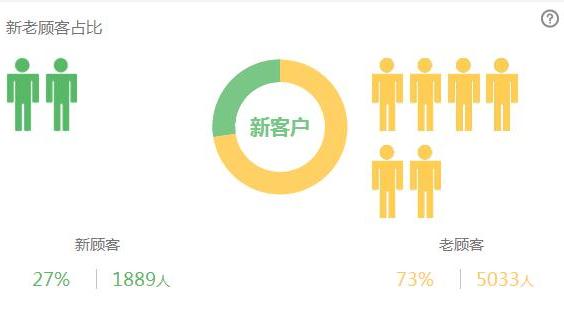 上海实时人口采集_上海地铁与人口分布图(2)