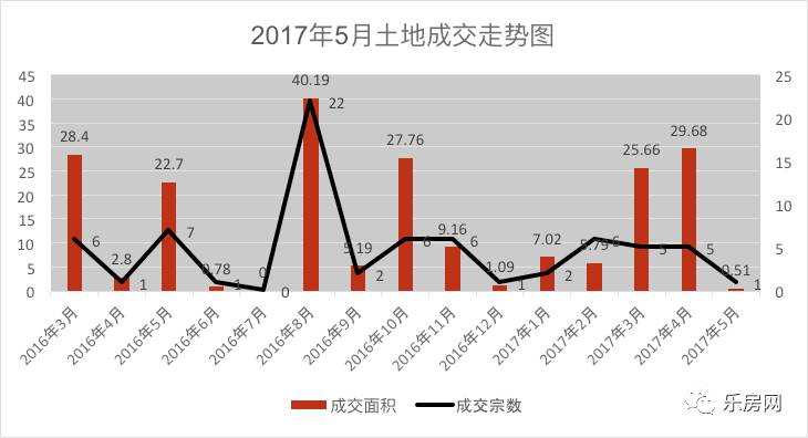 武陵区gdp