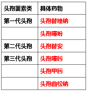 护士们,这些头孢必须皮试!