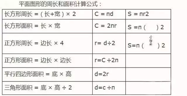 立体图形的棱长总和,表面积,体积计算公式: 责任编辑