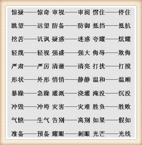 脍炙人口的近义词和反义词_小学语文1 6年级近义词 反义词分类汇总 太全了,赶