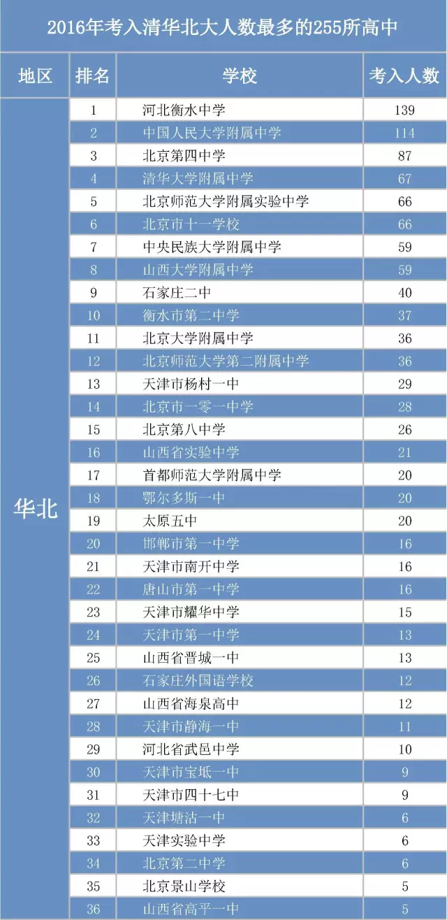 北京贫困人口数量_脱贫攻坚战开局良好,6年减少贫困人口8000多万(3)