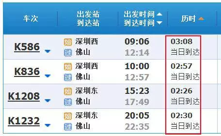 ▽耗时在2小时半至三小时左右k586,k836,k1232,k1208次这4趟普通火车