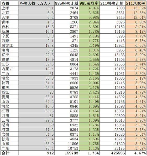 安徽人口全国排名_安徽人口普查图片(3)