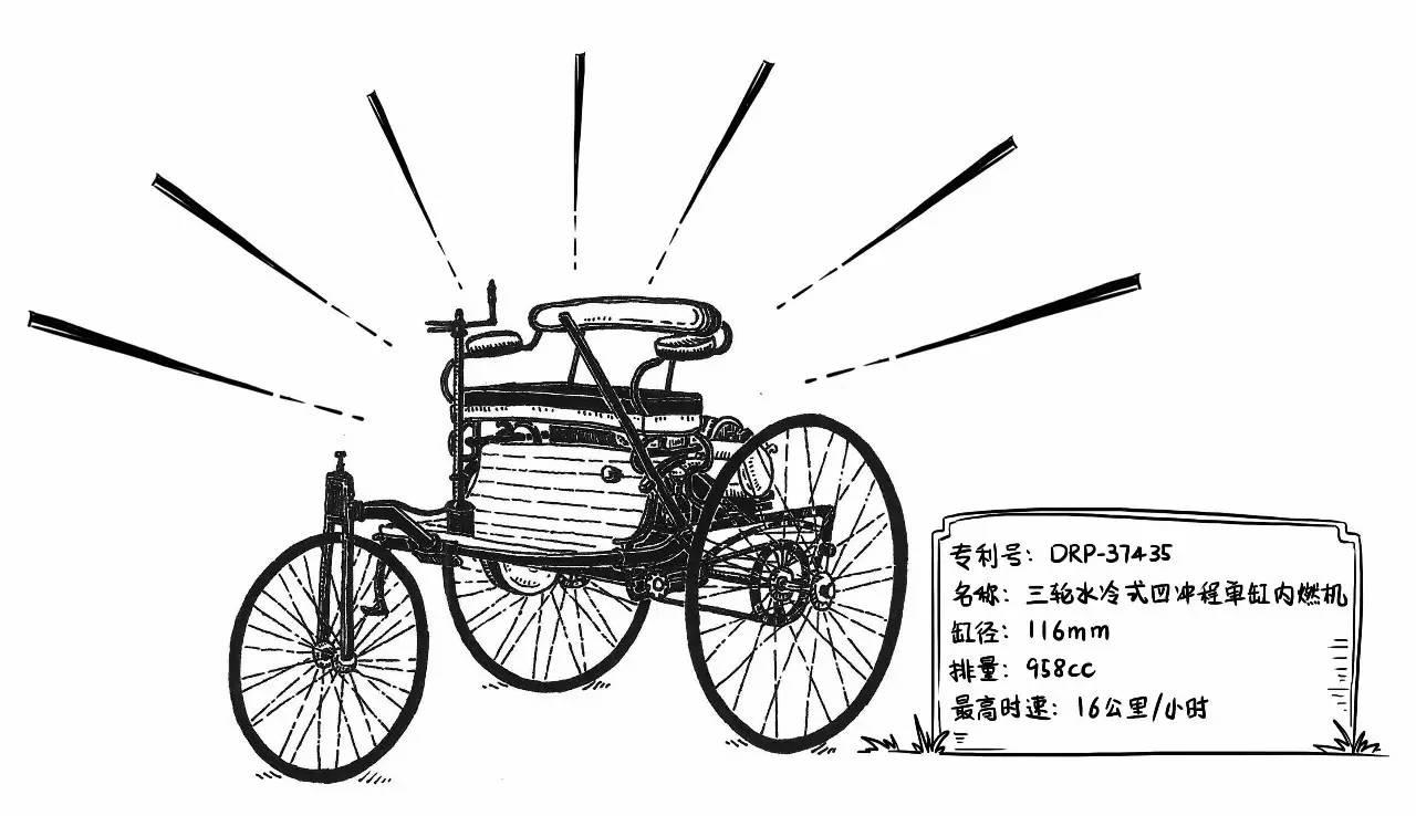 奔驰一号"1886年1月29日发明汽车的却是德国人卡尔·本茨世界上第一辆