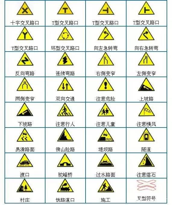 驾考交通标志图大全,考前看一看准能过!