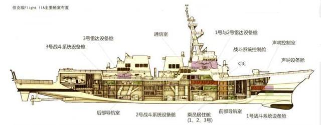 这一碰撞让美国最强军舰面目全非,舰长重伤,有7名人员失踪.