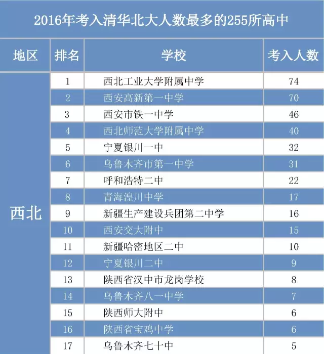 北京贫困人口数量_脱贫攻坚战开局良好,6年减少贫困人口8000多万(3)