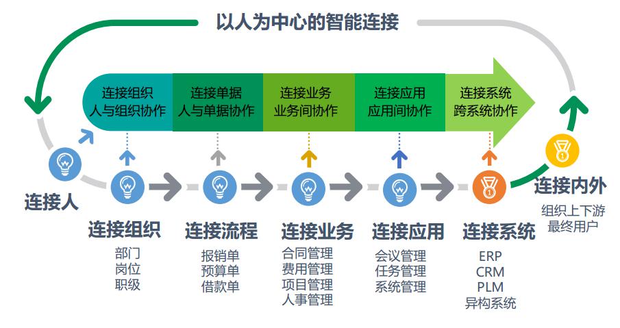 营销中心客服部管理制度和工作流程